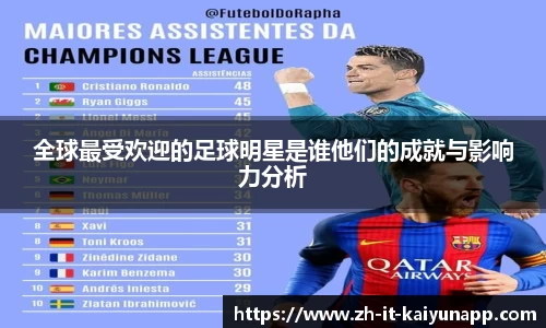 全球最受欢迎的足球明星是谁他们的成就与影响力分析