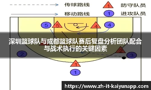 深圳篮球队与成都篮球队赛后复盘分析团队配合与战术执行的关键因素