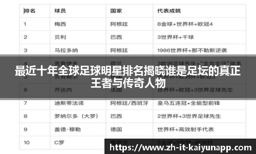最近十年全球足球明星排名揭晓谁是足坛的真正王者与传奇人物
