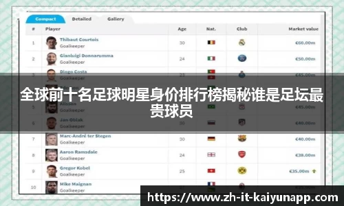 全球前十名足球明星身价排行榜揭秘谁是足坛最贵球员